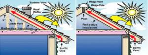 attic ventilation